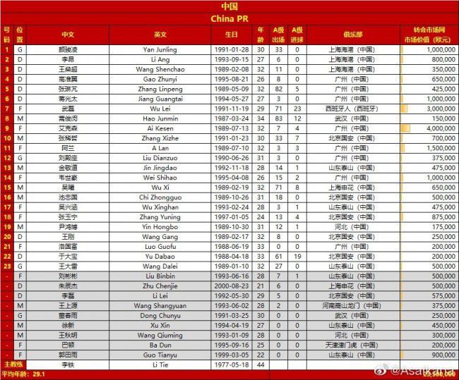 范德贝克已经抵达德国，以接受法兰克福的体检，自从以4000万英镑转会费从阿贾克斯加盟曼联以来，三年半的时间里他只在英超首发6次。